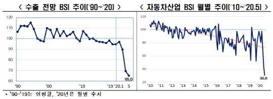 <한국경제연구원 제공>